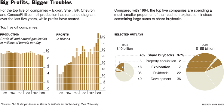 Big Profits, Bigger Troubles