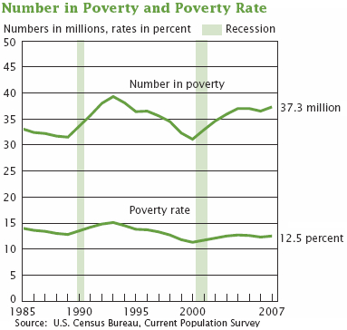 poverty_cs_20080826113720.jpg