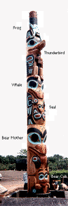 Haida Gwaii totem pole