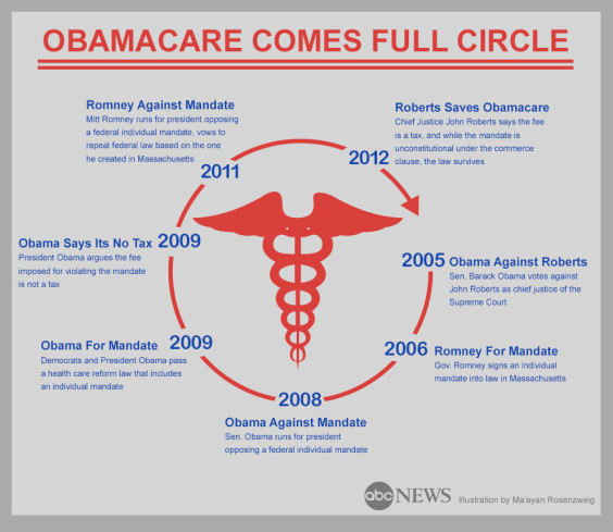 obamacare comes full circle