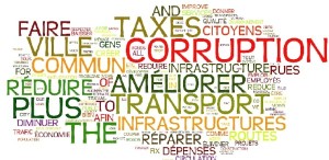 word cloud for municipal elections