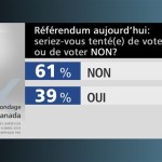 140309_ef58y_souverainete-sondage-election_sn635