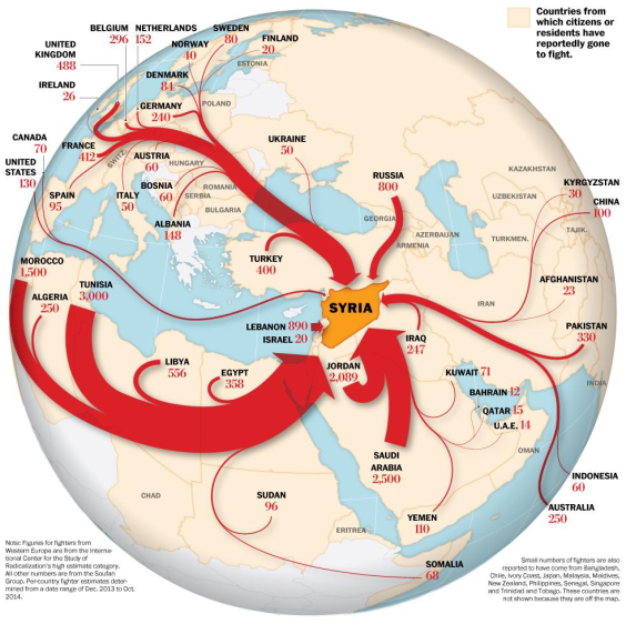 Origins of Jihadists