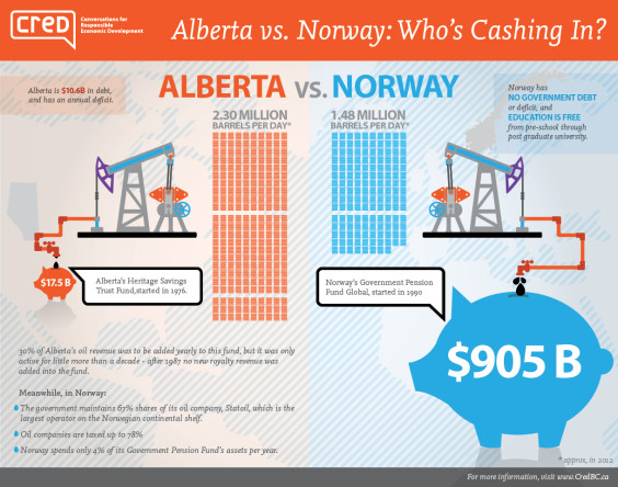 Alberta_vs_Norway_infographic