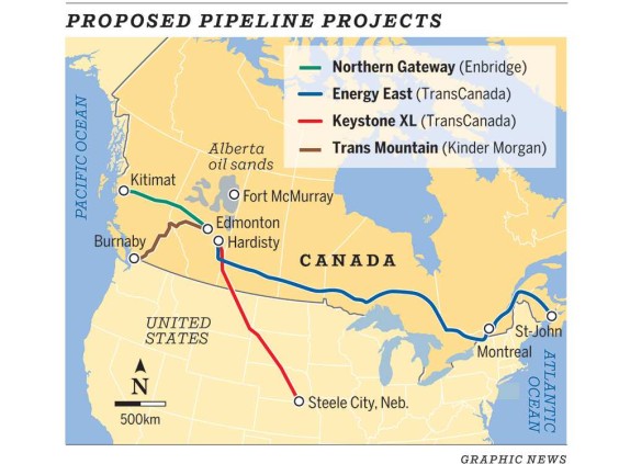 proposed pipelines
