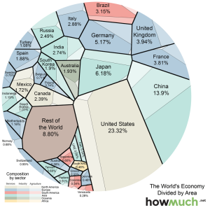 world-economy-gdp-voroni-a7d4.0