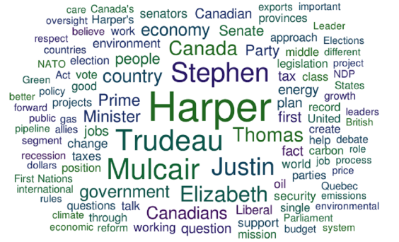 Canada 2015 elections word cloud