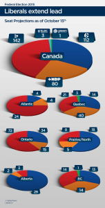 seat projections 15 Oct shawgraph5