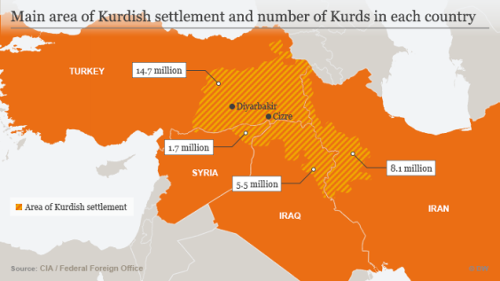 Kurdish settlements