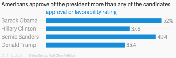 Approval of pres obama June 2016